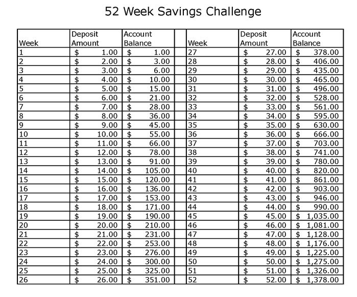 2022 52 week money challenge printable